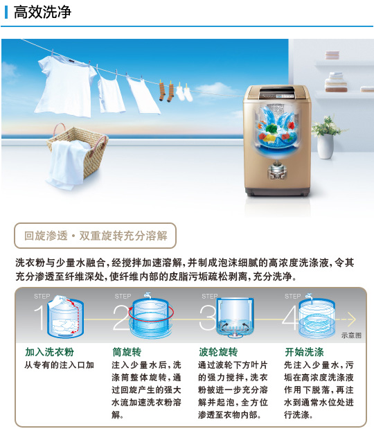 香蕉视频在线免费观看特性