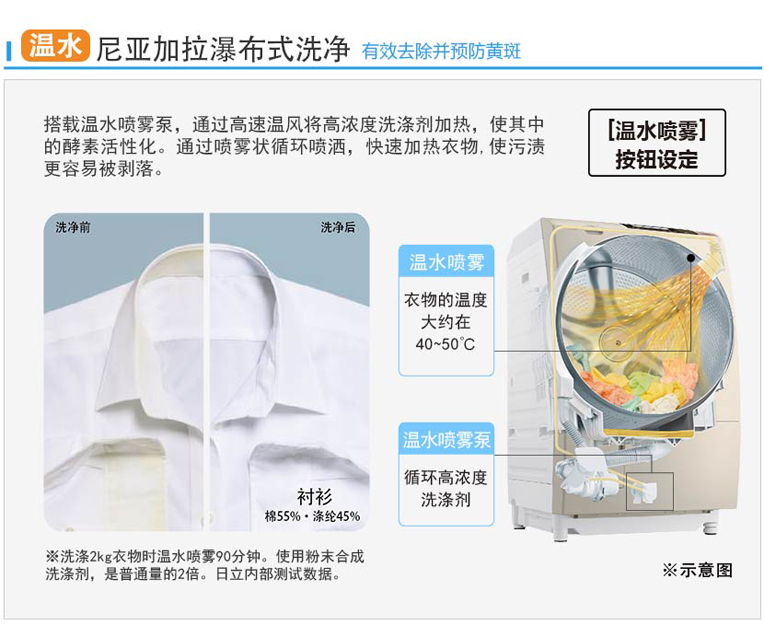 香蕉视频在线免费观看特性